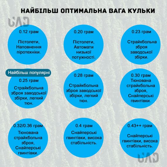 Кульки для стрійкболу BLS 0.30, білі, 3350 штук, 1 кг. | Зображення 5