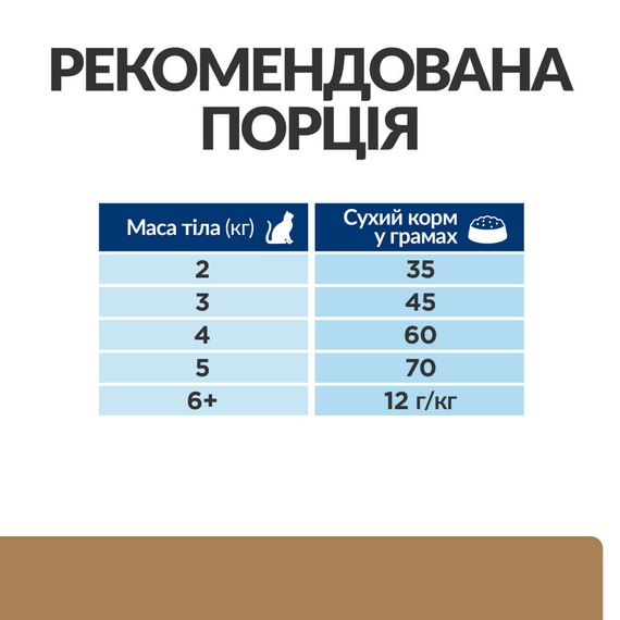 Корм Hill's Prescription Diet Feline J/D сухий для лікування захворювань суглобів у котів 1.5 кг | Зображення 3