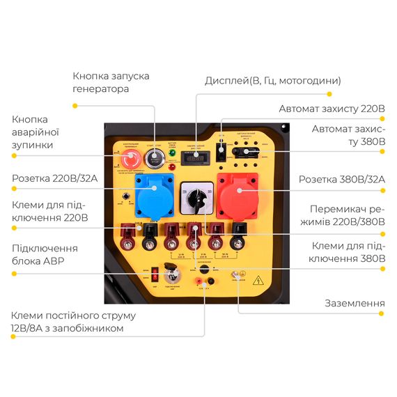 Генератор бензиновий газ/бензин Sigma 17/19 кВт двоциліндровий. з виведенням під АВР SIGMA (5712101) | Зображення 1