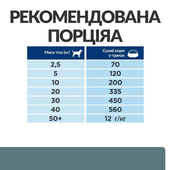 Сухой корм Hill's Prescription Diet для взрослых собак при сахарном диабете с курицей 10 кг | Зображення 3