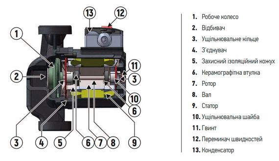 Насос підвищення тиску Koer KP.GRS 12/9 (KP2760) | Зображення 2