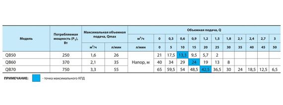 Вихровий насос NPO QB50 | Зображення 2