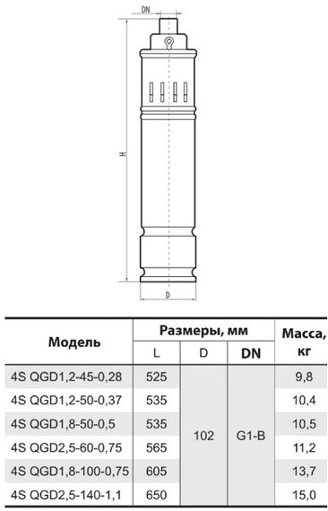 Свердловинний насос Sprut 4SQGD 1,2-50-0,37 | Зображення 1