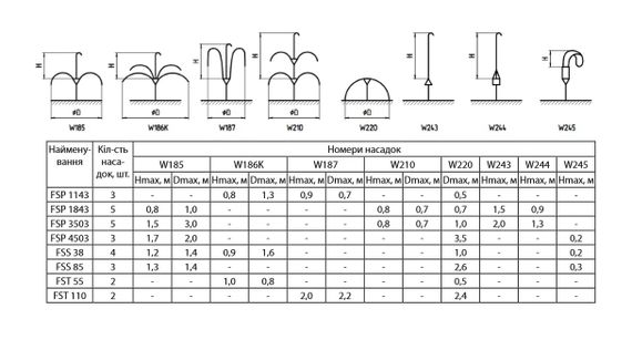 Насос для фонтану Sprut FSP 1143 | Зображення 2