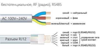Електропривід для штор Torro АМ 50 радіокерування , з вбудованим Wi-Fi | Зображення 1