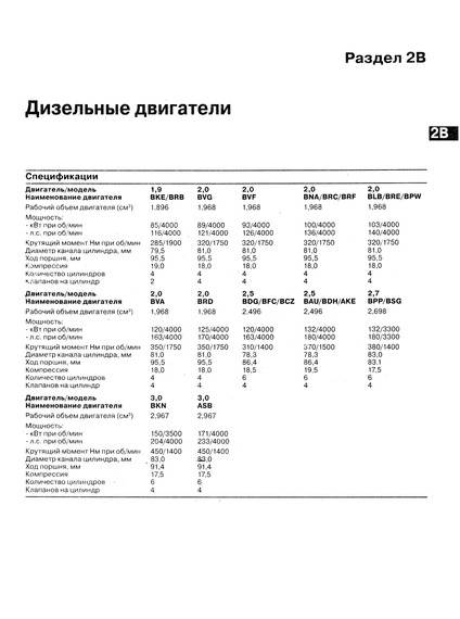 AUDI A4 з 2004 р. Посібник з ремонту та експлуатації. Книга | Зображення 7