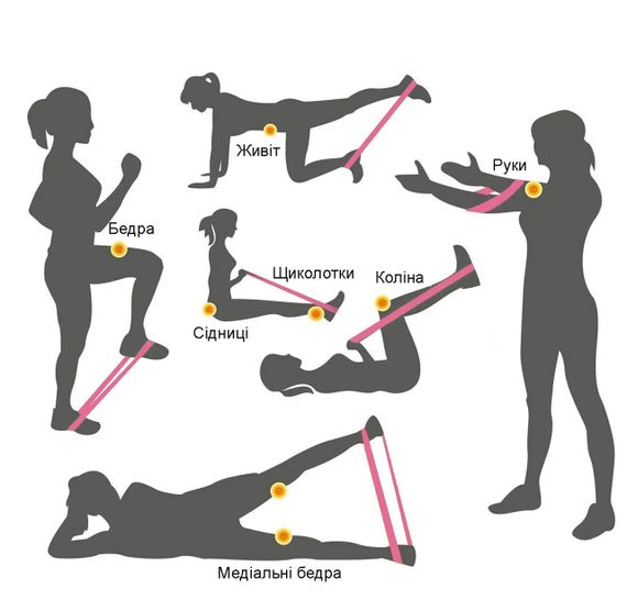 Резинка для фітнесу PowerPlay 4140 Level 1 Stretch Band (1-5 кг.) Помаранчева | Зображення 7