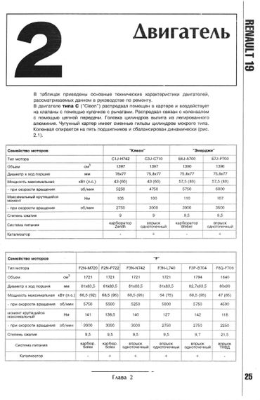 Renault 19 (Рено 19). Посібник з ремонту та техобслуговування. Книга | Зображення 5