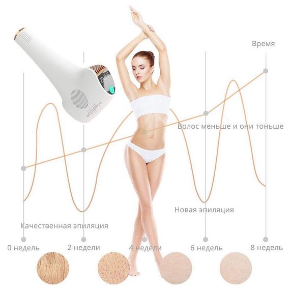 Фотоэпилятор MEDICA+ HairCleaner 8.0 гарантия 1 год | Зображення 4