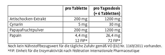 Витамины "Sanct Bernhard Артишок + Папайя" для улучшения пищеварения, здоровье желудка и печени, Германия | Зображення 1