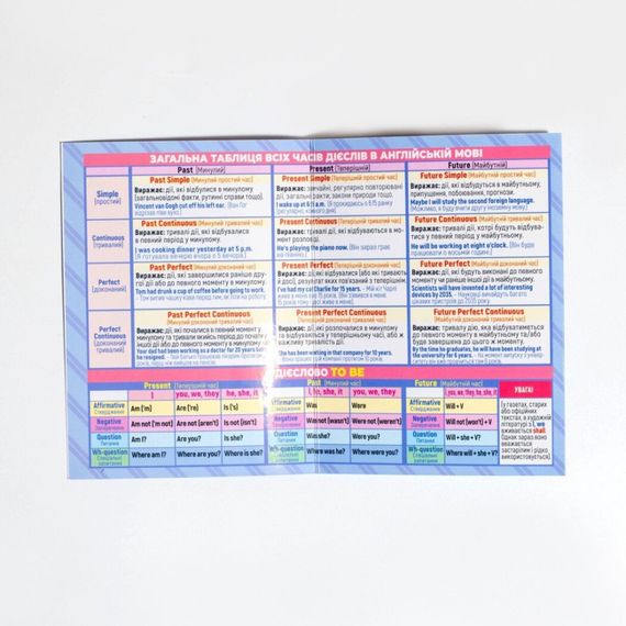Шпаргалка шкільна "Англійськаа мова 7-11 клас" 10144015 | Зображення 3