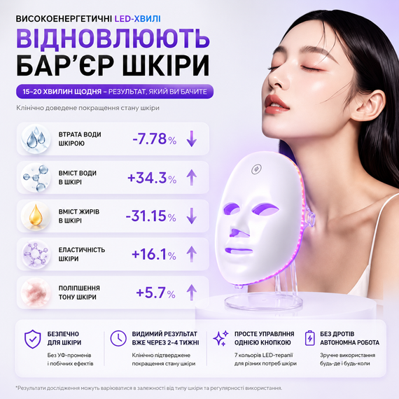 LED-маска для обличчя 7 в 1 бездротова фототерапія — омолодження та лікування акне | Зображення 6