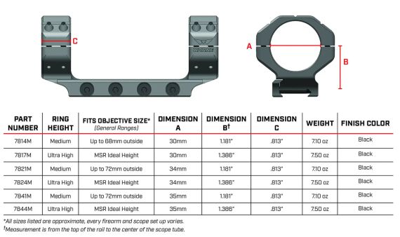 Кріплення-моноблок Warne Skyline Precision Mount. d - 34 мм. Medium. Picatinny | Зображення 3