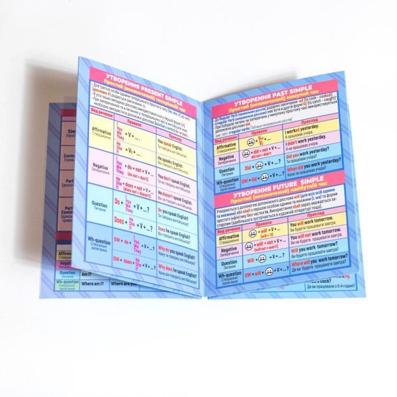 Шпаргалка шкільна "Англійськаа мова 7-11 клас" 10144015 | Зображення 4