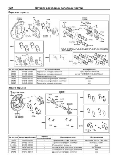 Toyota Land Cruiser Prado 150. Посібник з ремонту й експлуатації. Книга | Зображення 7