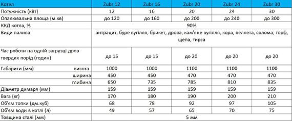 Котел опалювальний Zubr Standart 20 квт | Зображення 5