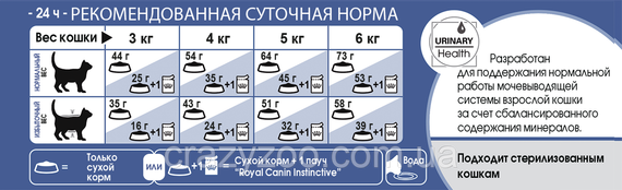 Сухий корм для котів від 1 до 7 років Royal Canin Indoor Long Hair з довгою шерстю мешканців будинку 2 кг 25490209 | Зображення 2