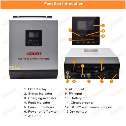 Гибридный инвертор для работы от сети и солнечных систем 1500VA DC12V + ШИМ Контроллер 50А | Зображення 5