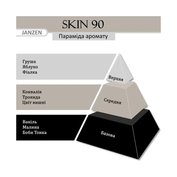 Жидкое мыло для рук JANZEN Skin 90 (250 мл) | Зображення 1