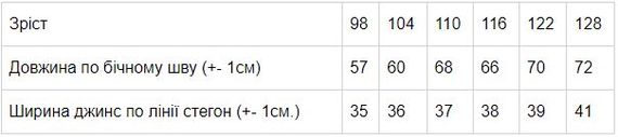 Джинси для хлопчика (демісезон) Носи своє 110 Синій (p-9411-99861) | Зображення 2