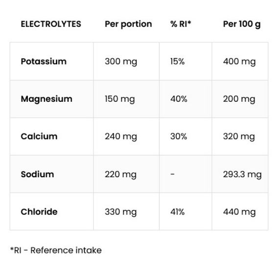 Гейнер OstroVit Vitargo + Electrolytes 1000 g /13 servings/ Kiwi | Зображення 3