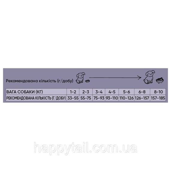 Корм Half&Half для взрослых собак малых пород (говядина), 2 кг | Зображення 2
