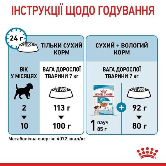 Сухий корм Royal Canin MINI PUPPY для цуценят дрібних порід 2 кг | Зображення 5