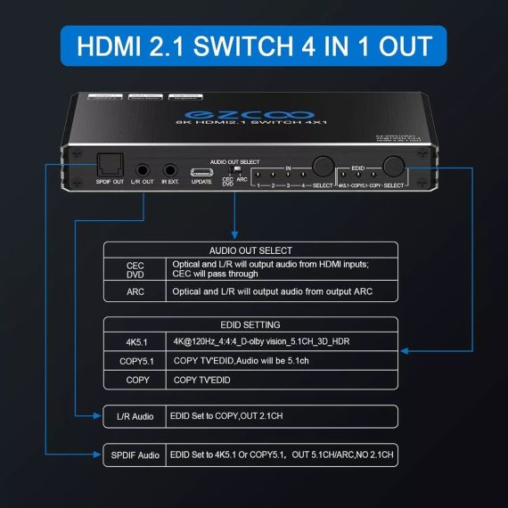 8K HDMI Switch 4K@120Hz 4 in 1 out w/remote EZ-SW41HA21 HDMI-перемикач 4 в 1 | Зображення 5