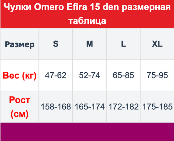 Панчохи жіночі прозорі Omero Efira, Italy, 15 den з мереживною гумкою на силіконовій основі, розмір L | Зображення 1