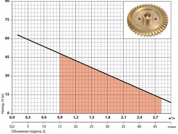 Свердловинний насос Sprut 3SKm 100 з пультом керування 15 м кабелю | Зображення 3