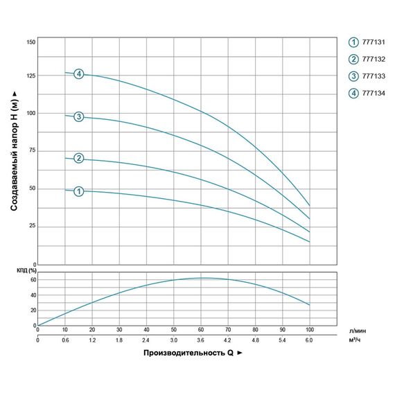 Насос відцентровий свердловинний DONGYIN 4SDm4/10 0.75кВт H 73(50)м Q 100(67)л/хв Ø102мм (777132) | Зображення 2