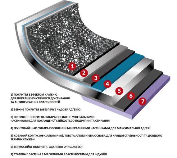 Каструля Flonal Pietra Lavica 2,4 л (PLIC22080) | Зображення 2
