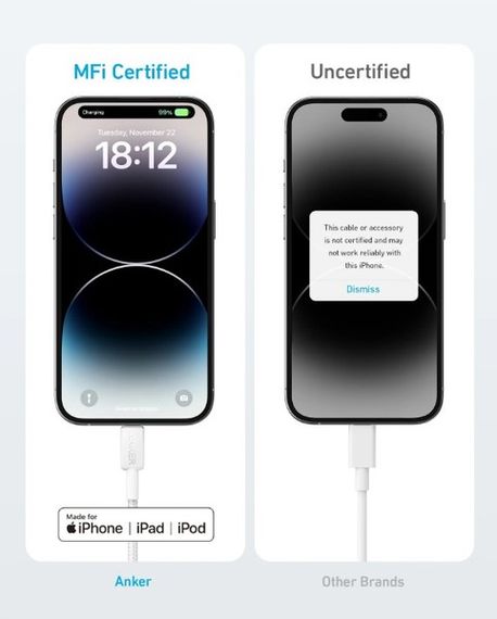 Кабель Anker 322 USB-C to Lightning - 0.9m Nylon White | Зображення 2