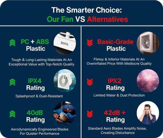 Вытяжной вентилятор 150 мм с таймером, встроенная тихая вытяжка для ванной, кухни, туалета для удаления влаги | Зображення 4