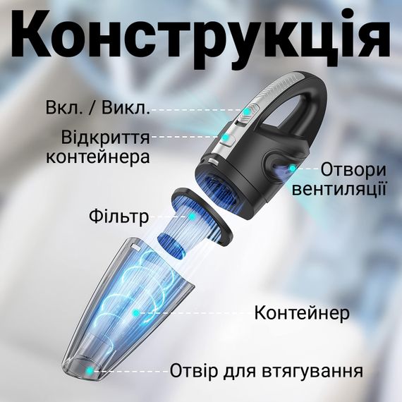Акумуляторний автомобільний пилосос Podofo W7416, портативний, з сухим та вологим очищенням | Зображення 2