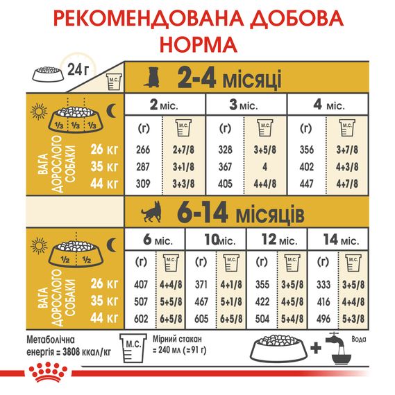 Сухий корм Royal Canin German Shepherd Puppy для цуценят німецької вівчарки до 15 місяців. 12 кг | Зображення 2