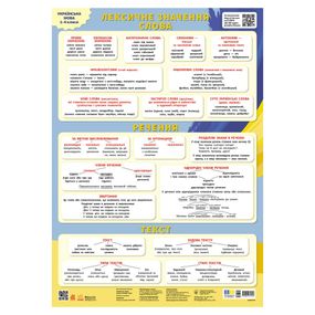 Учебный плакат "Украинский язык" 1897010 слово, предложение, текст