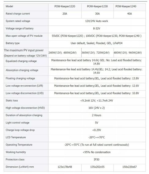 Контроллер заряду Рowmr mppt 30a 12v 24v до 75 вольт | Зображення 1