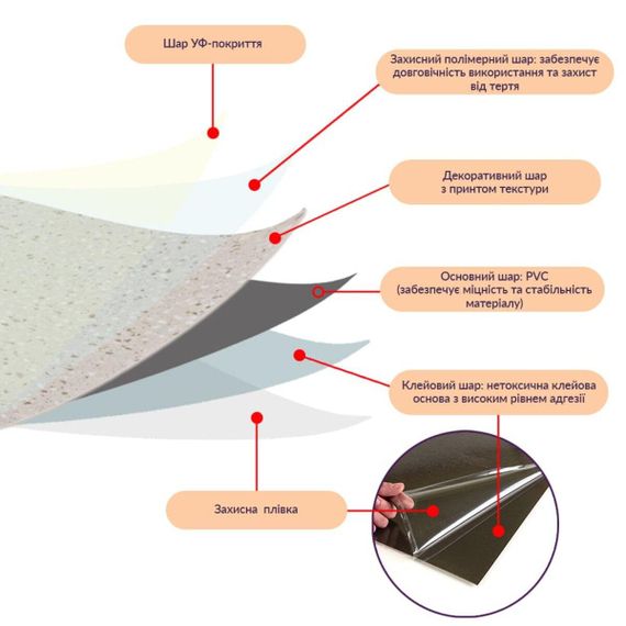 Самоклеюча LVT плитка 600х600х1.5мм (D) SW-00001587 | Зображення 3