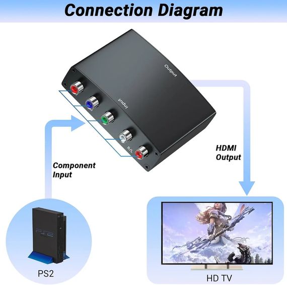 Конвертер HDMI в 3RCA Висока якість XPRO HDMI to RCA (234575568_517) | Зображення 5