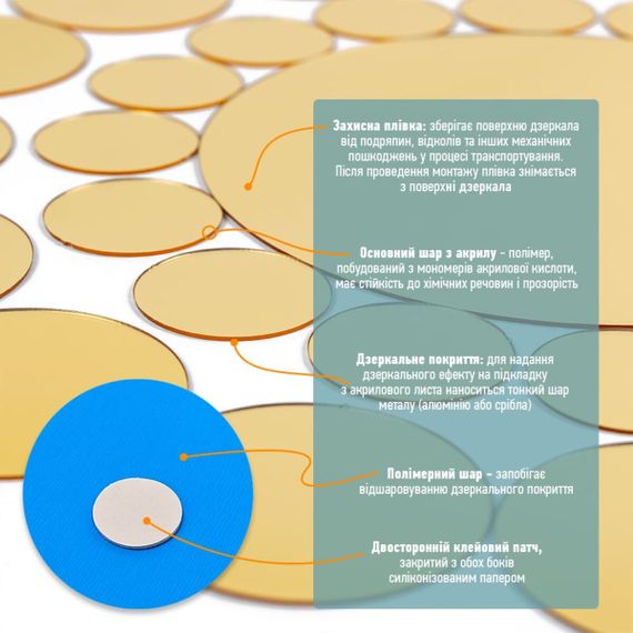 Дзеркальний декор акриловий самоклеючий золото,33шт (D) SW-00002499 | Зображення 3