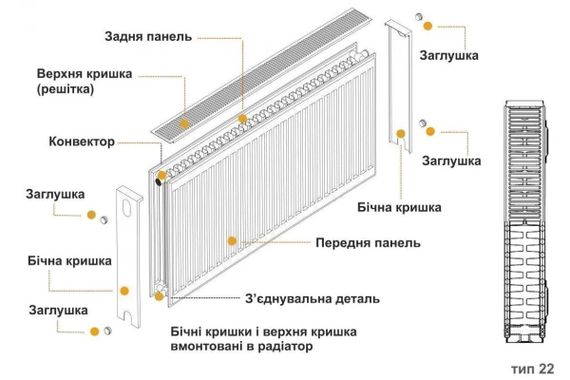 Радіатор REIGER тип 22 (500х900, сталевий) | Зображення 2