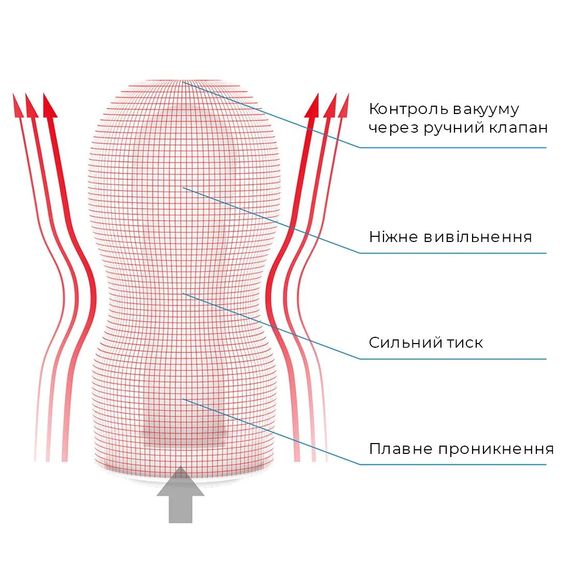 Мастурбатор Tenga Deep Throat Cup (горловий ефект), Дизайнерський | Зображення 2