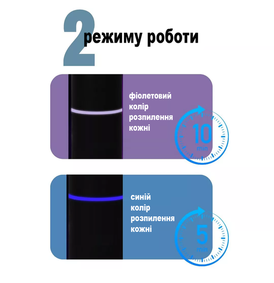 Умный автомобильный ароматизатор воздуха распылитель Ultrasonic, 6 ароматов | Зображення 7