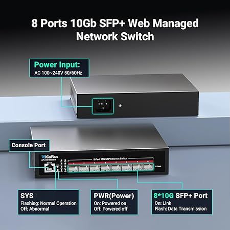 Управляемый коммутатор GigaPlus Ethernet с 8 портами 10G SFP+, Smart Management уровня 3, агрегация каналов (gp-s100-0800s-m) | Зображення 1