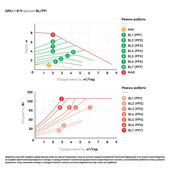 Циркуляційний насос Aquatica GPA40-8F/220 IV енергозберігаючий, 8-130Вт Hmax 8м Qmax 133л/хв DN40 (774084) | Зображення 4