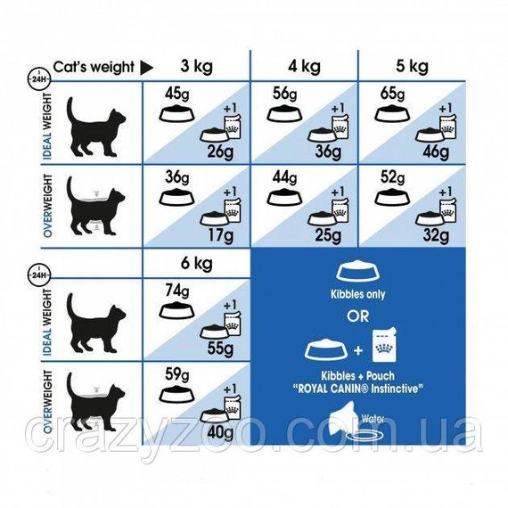 Сухий корм для котів Royal Canin Indoor 27, що живуть у приміщенні 2 кг 25290209 | Зображення 2