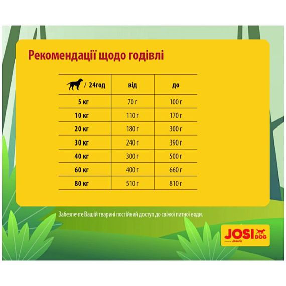 Сухий корм для дорослих собак JosiDog Regular з м'ясом домашньої птиці 15 кг (4032254770695) | Зображення 1