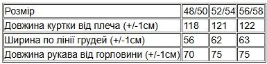 Куртка жіноча (зима) Носи своє 52/54 Зелений (p-15724-180059) | Зображення 7