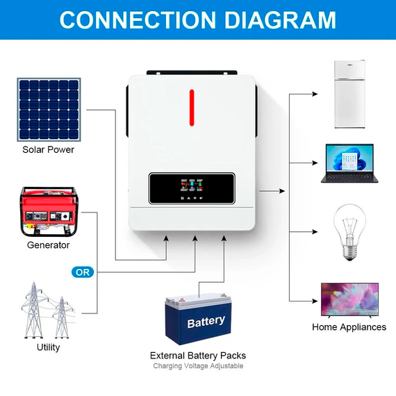Гибридный инвертор 6.2 кВт Daxtromn AGH-6.2KW-PRO, 48 В, ток заряда 120 А, для АКБ LiFePO4, Li-ion, Lead-acid | Зображення 3
